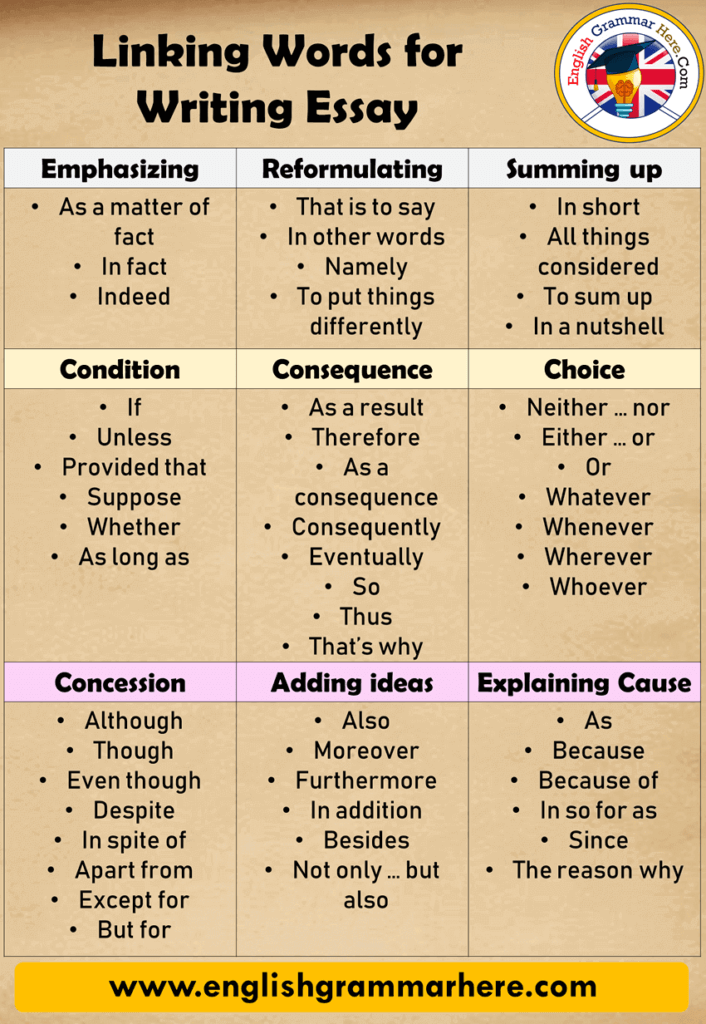 linking words and phrases for essays pdf