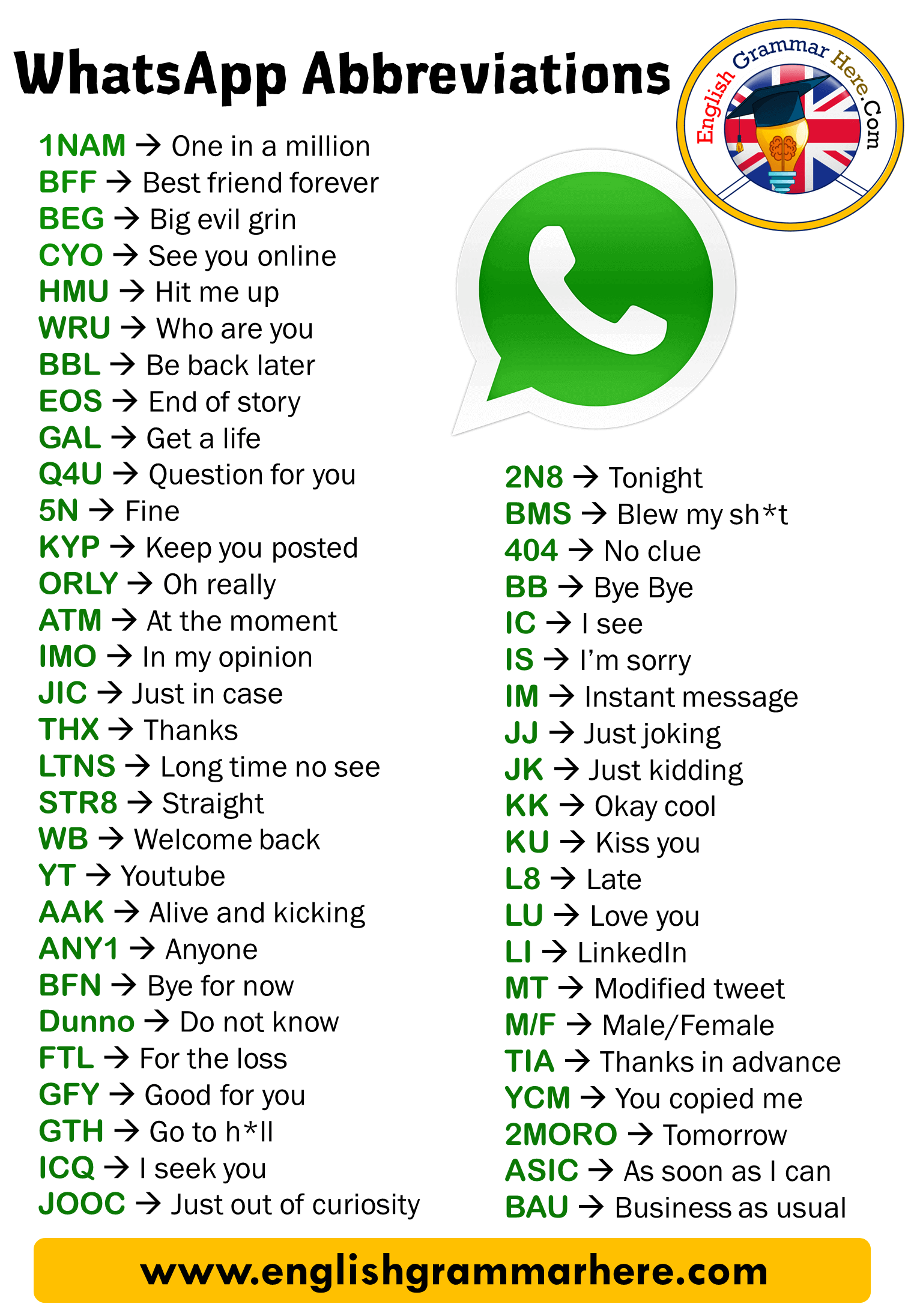 Short Forms of Words Used in Whatsapp - English Grammar Here