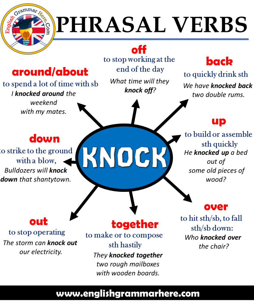phrasal verbs list with meaning