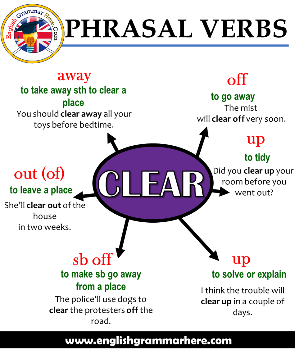 Phrasal Verbs - CLEAR, Definitions and Example Sentences