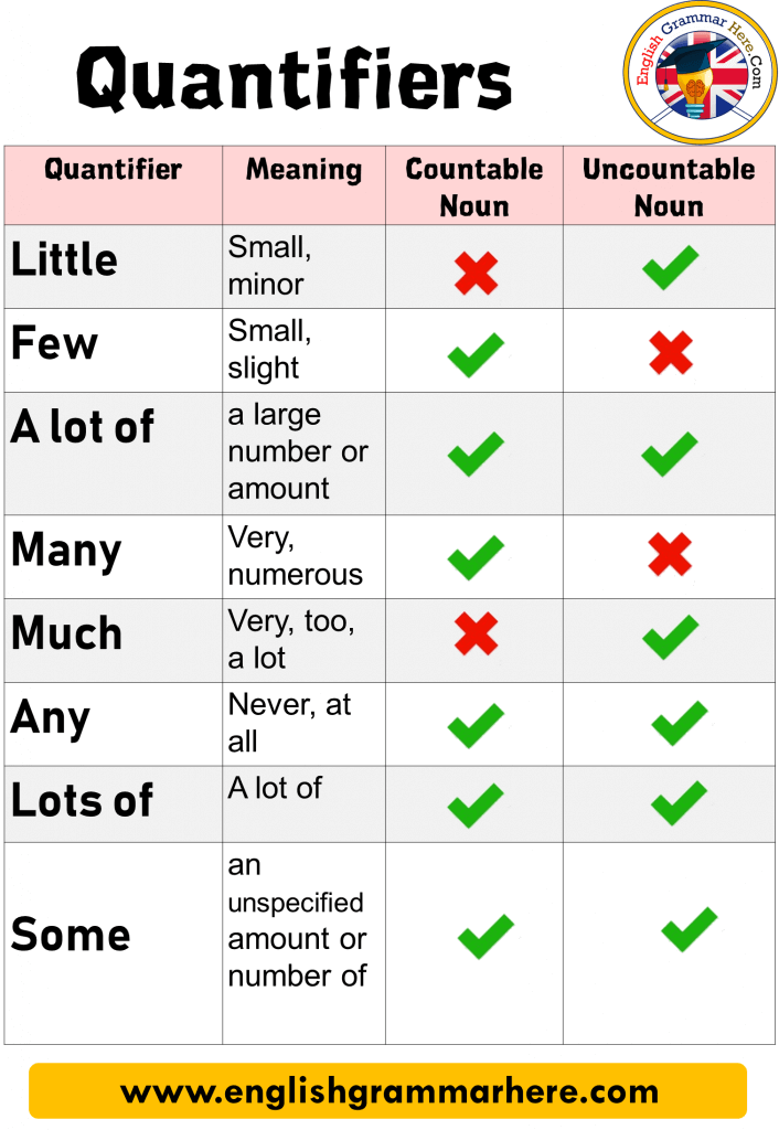 quantifiers-using-countable-and-uncountable-nouns-english-grammar-here
