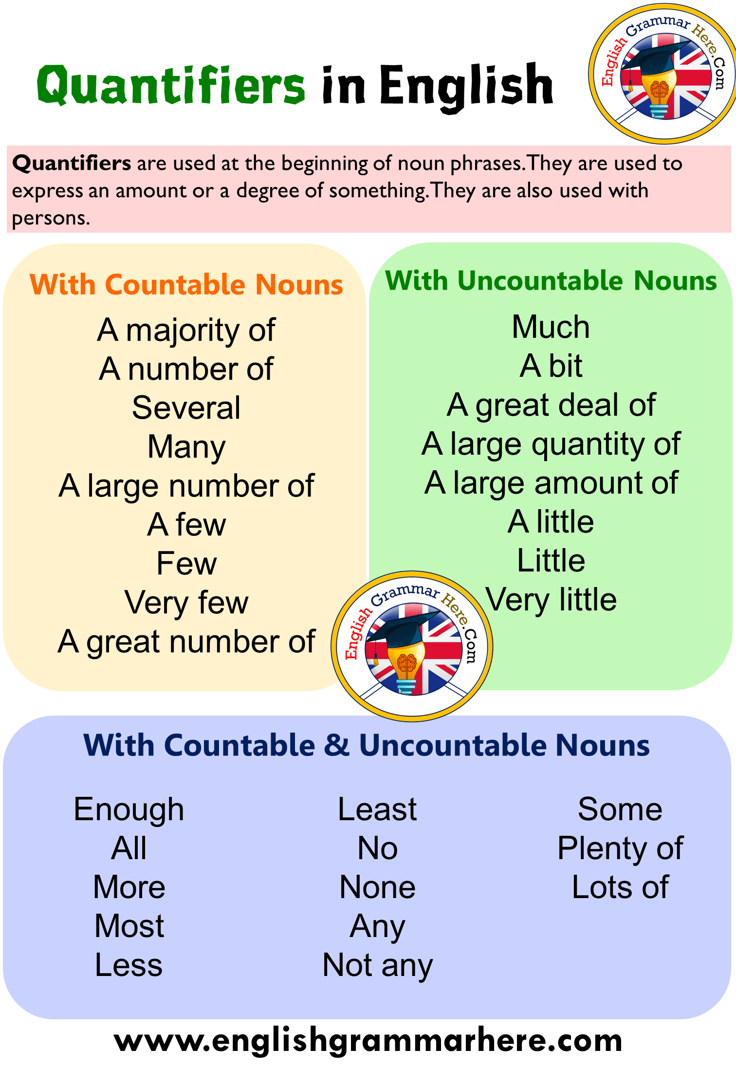 Quantifiers with Countable and Uncountable Nouns
