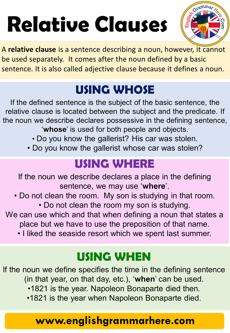 Relative Clauses and Example Sentences, Using Whose, When ...