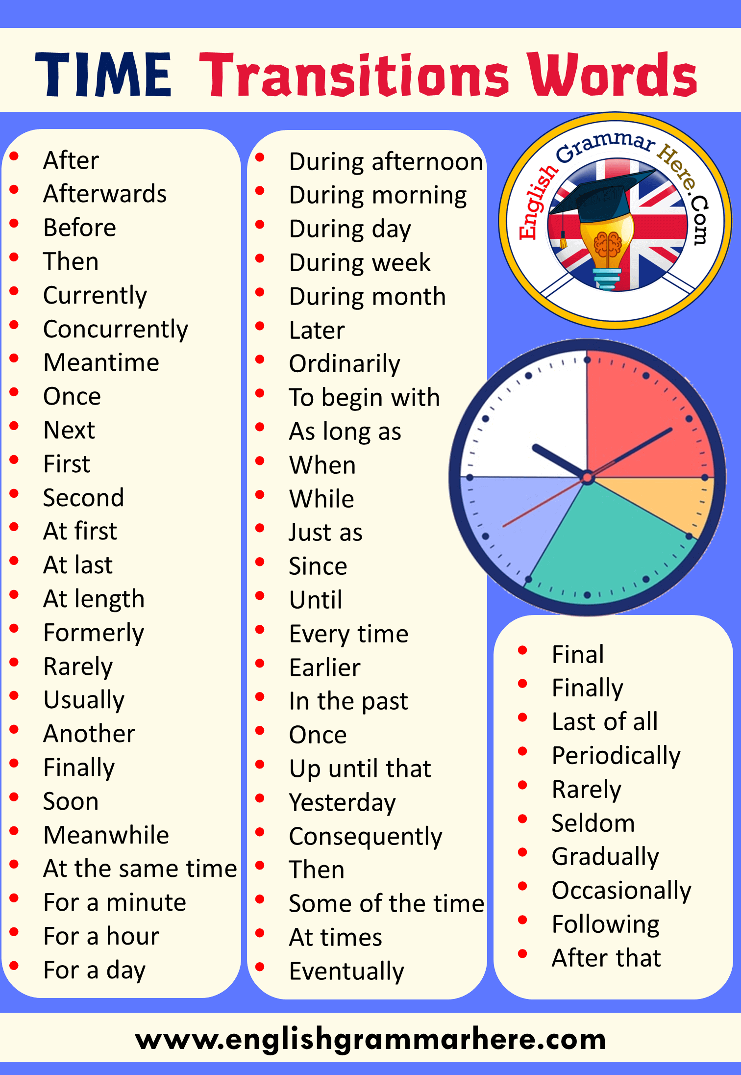 TIME Transitions Words List in English   English Grammar Here