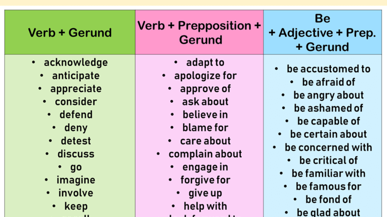 gerund-plus-noun-examples-gerunds-participles-and-infinitives-adverb-verb-the-gerund-always