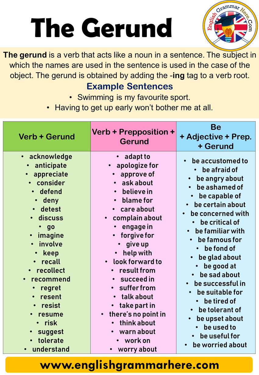 The Gerund Detailed Expressions And Example Sentences English Grammar Here