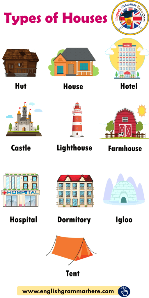Types of Houses Vocabulary - English Grammar Here