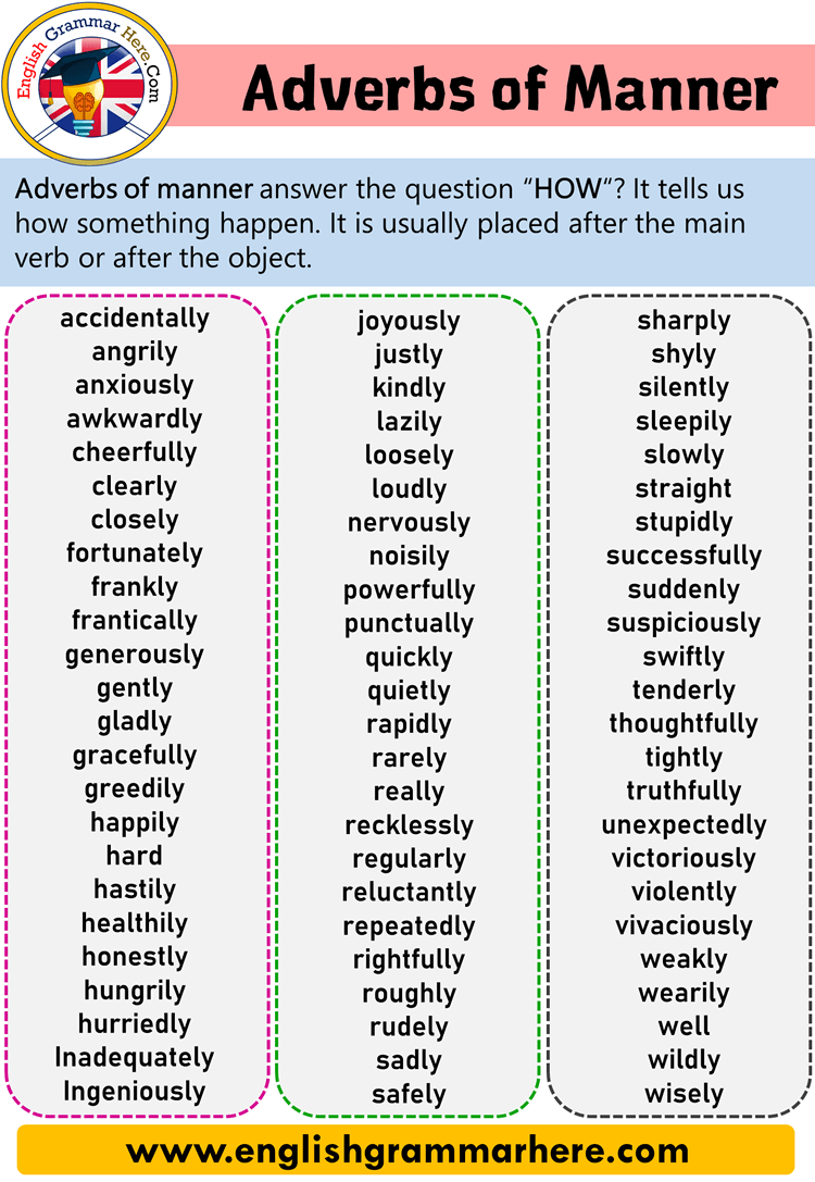 English Adverbs of Manner, Definition and Examples