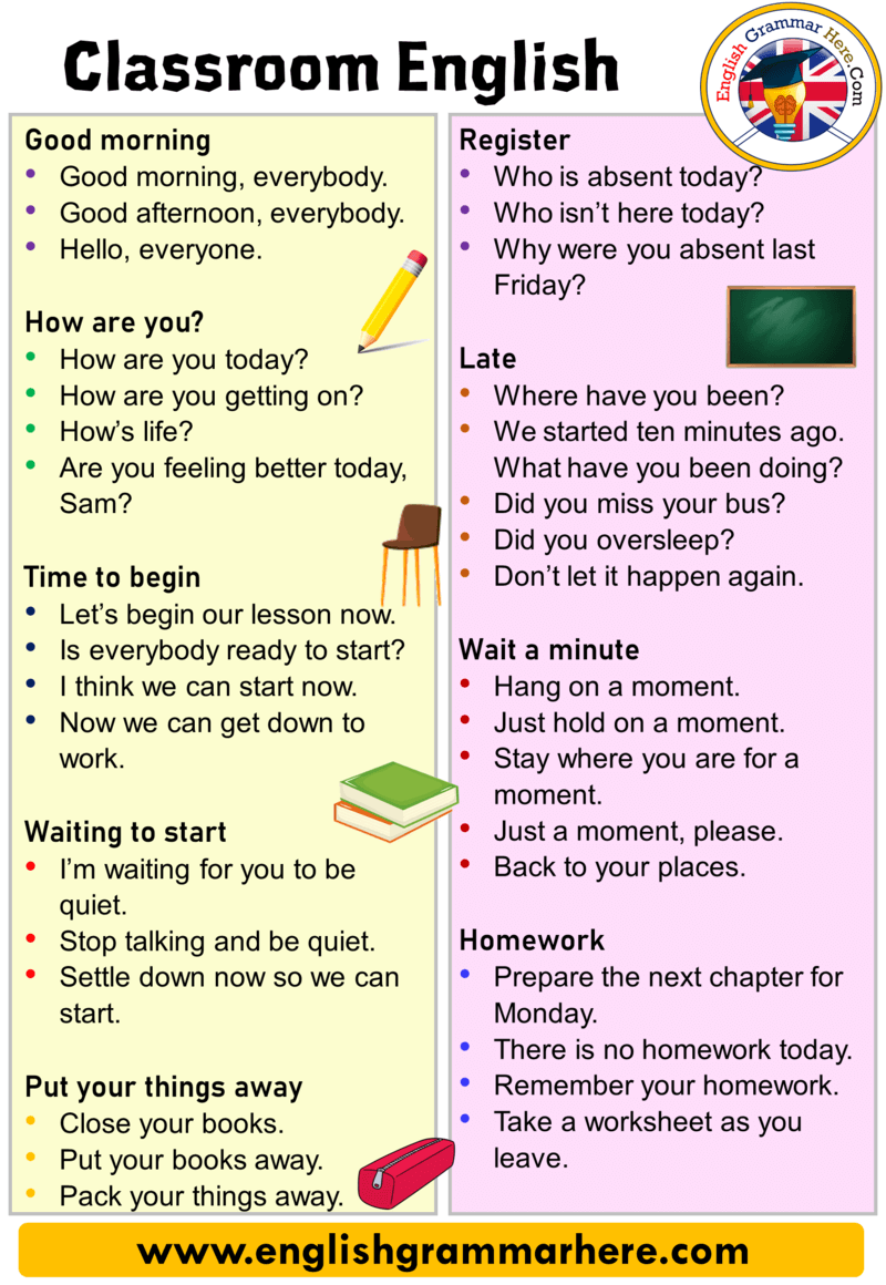 Classroom Language, English Classroom Phrases May I go out please? Is this  right? Is this correct…