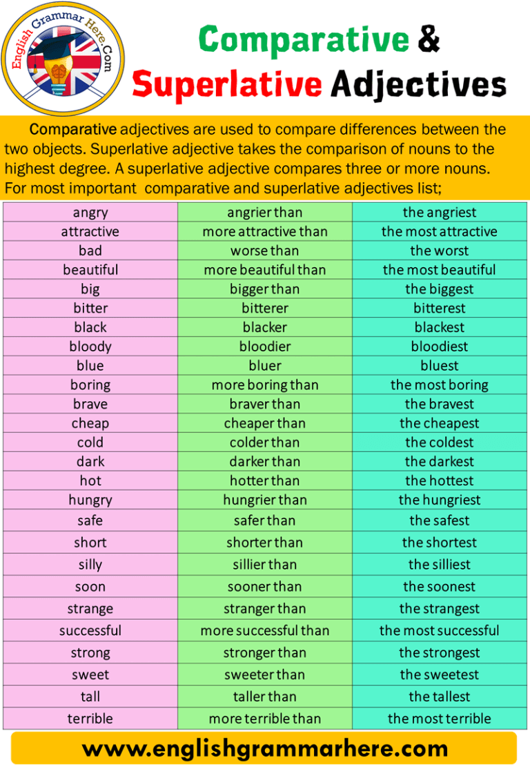 adjectives-comparatives-and-superlatives-list-in-english-english-grammar-here