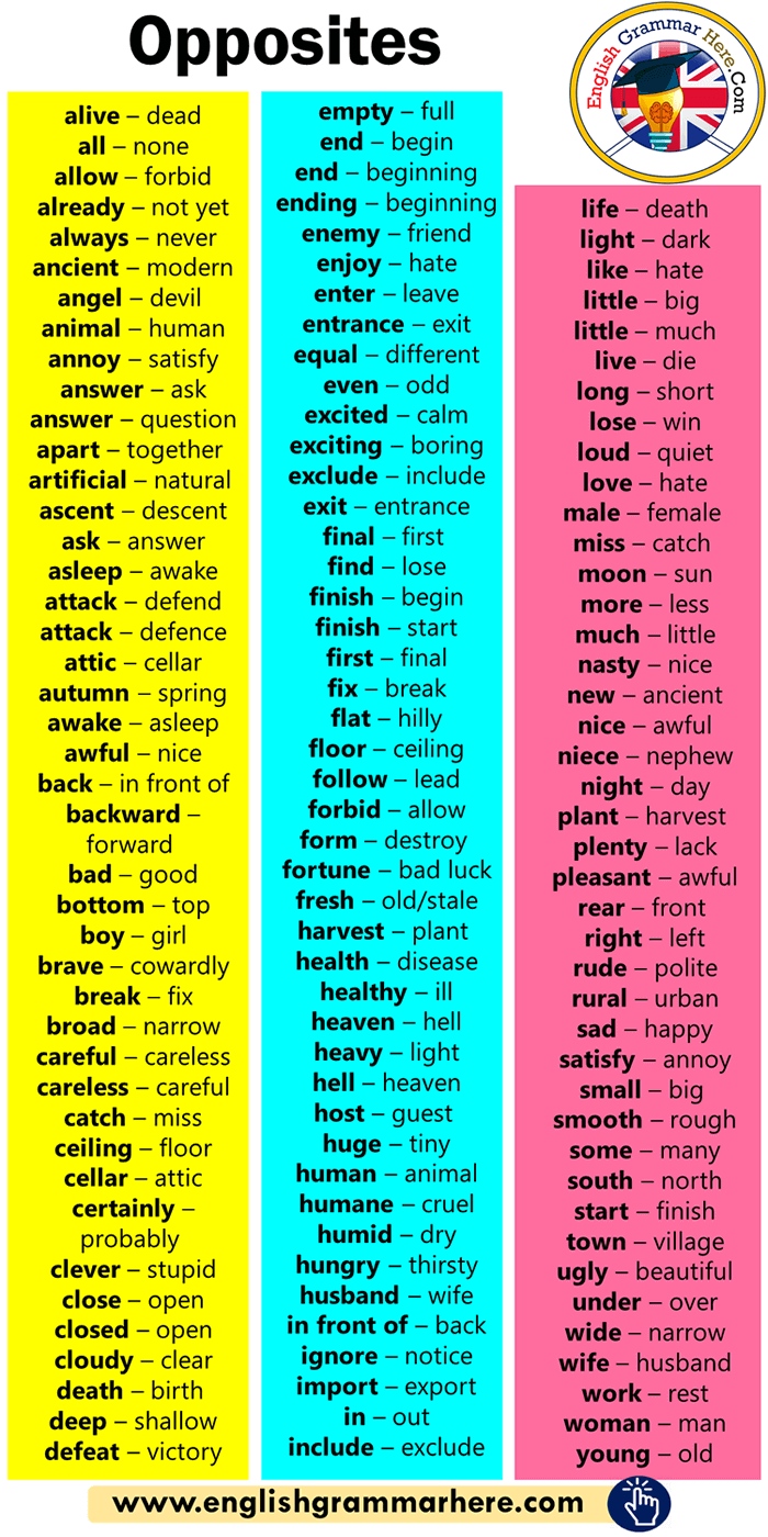 English Opposite/Antonym Words List - English Grammar Here