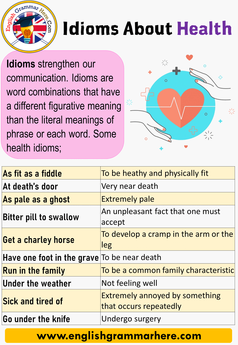 Idioms About Health, List of Health Idioms - English Grammar Here