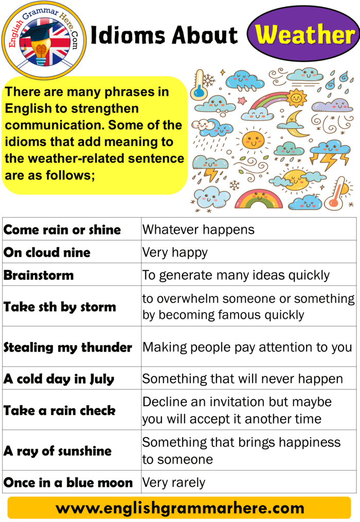 Idioms About Weather List Of Weather Idioms English Grammar Here