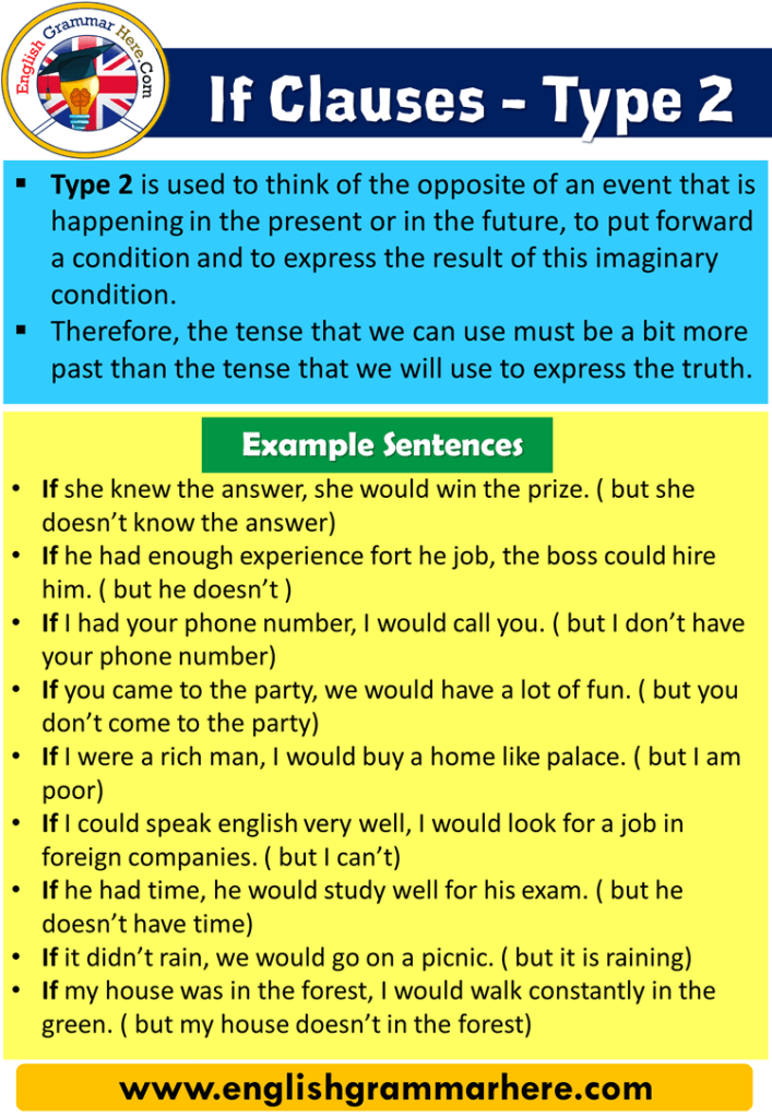 Conditional Type 2 Example Sentences Archives - English Grammar Here