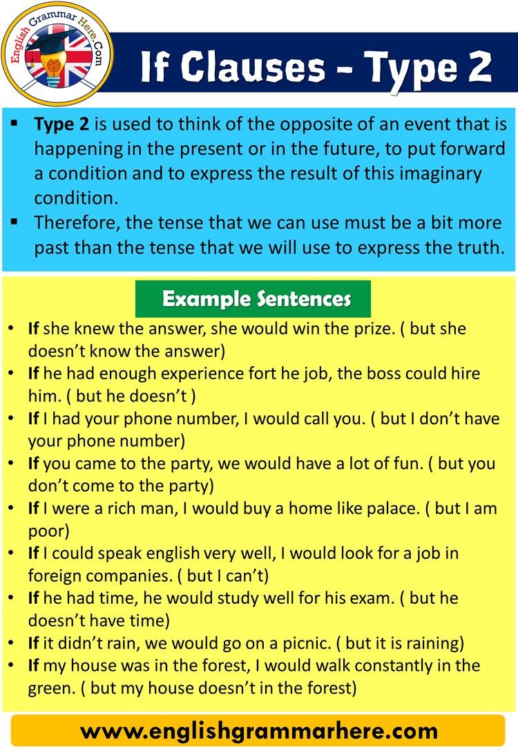 if-clause-type-2-conditional-type-2-english-grammar-here