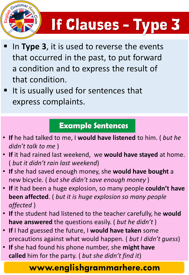 If Clause Type 3 Conditional Type 3 English Grammar Here