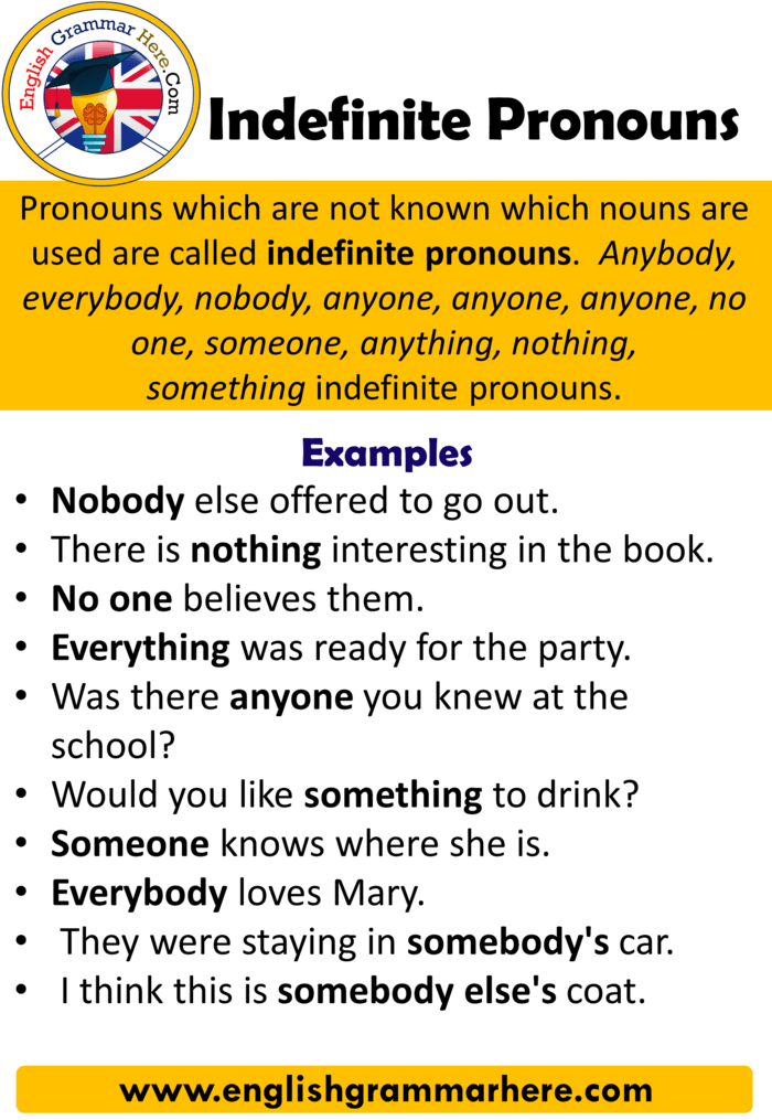Indefinite Pronouns, Definition and Examples