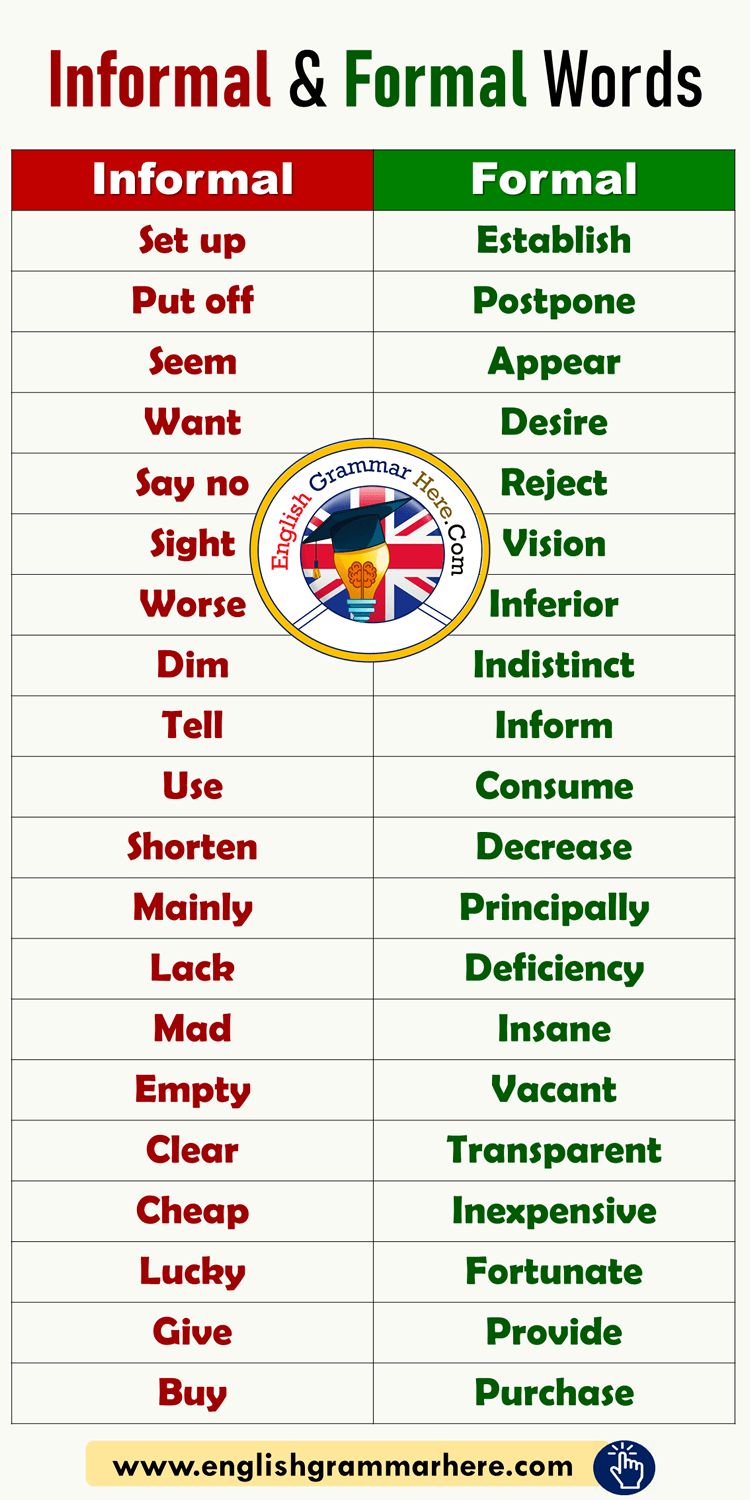 Informal Formal Words List