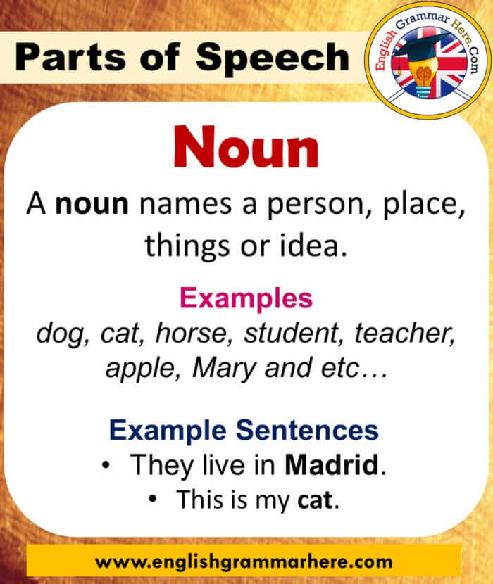 The Eight Parts of Speech in English