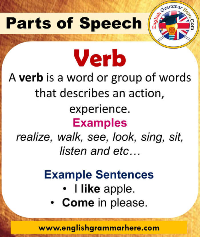 The Eight Parts of Speech in English