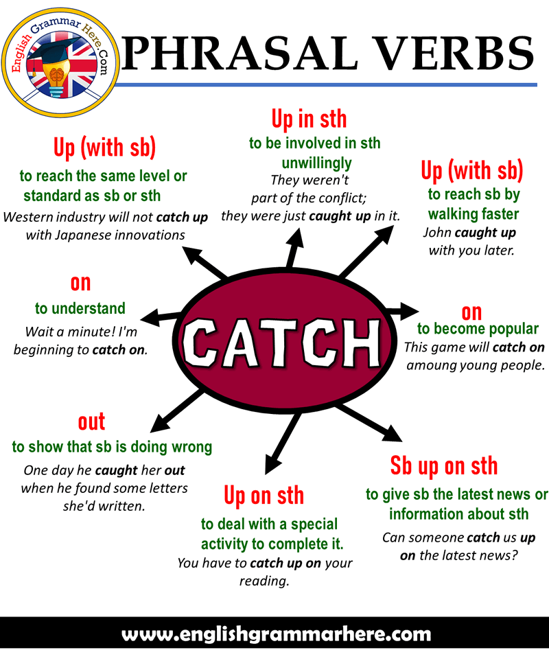 Phrasal Verbs - CATCH, Definitions and Example Sentences