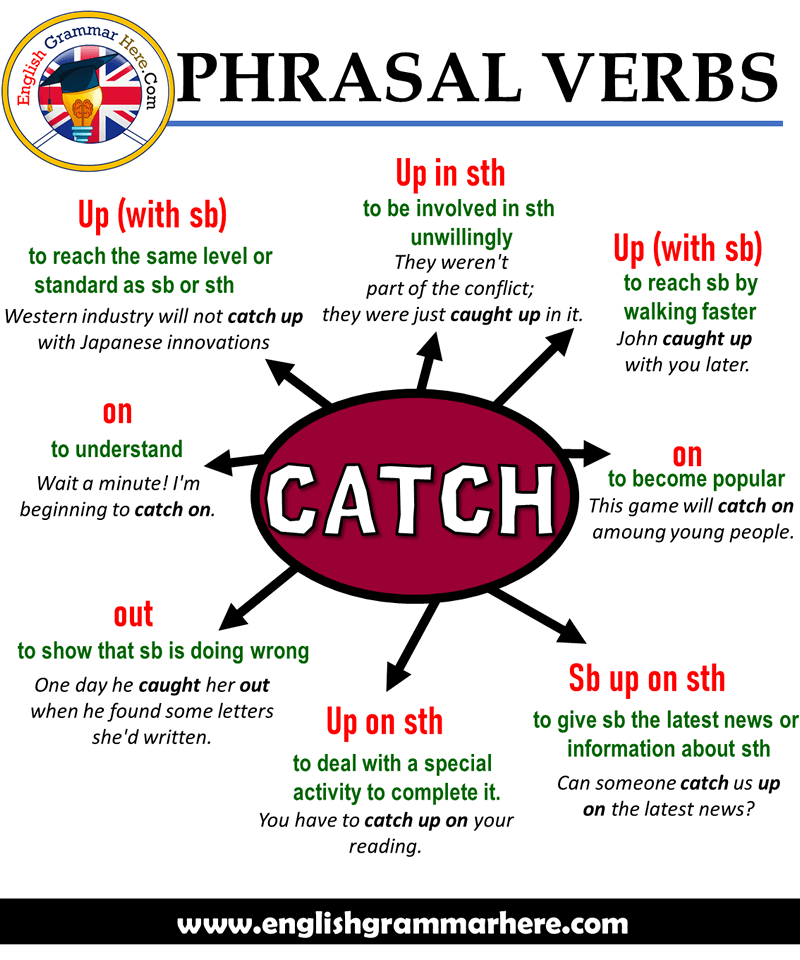 Catch Up Sentence In English