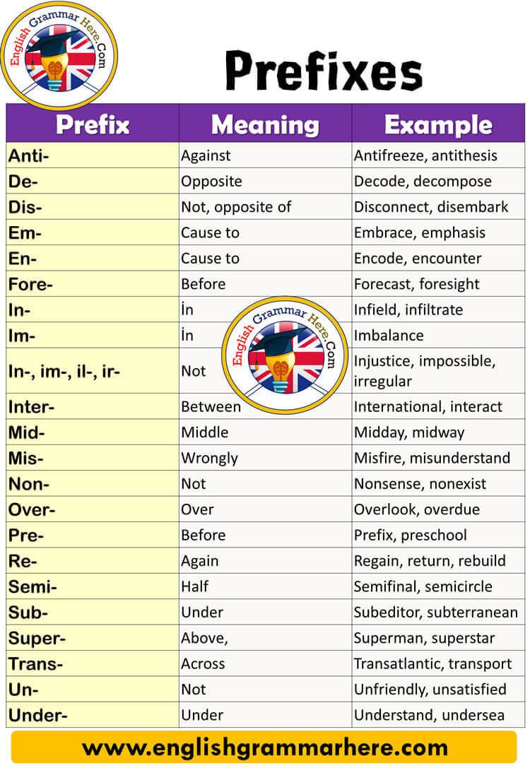 English Prefixes, Definition and Examples;
