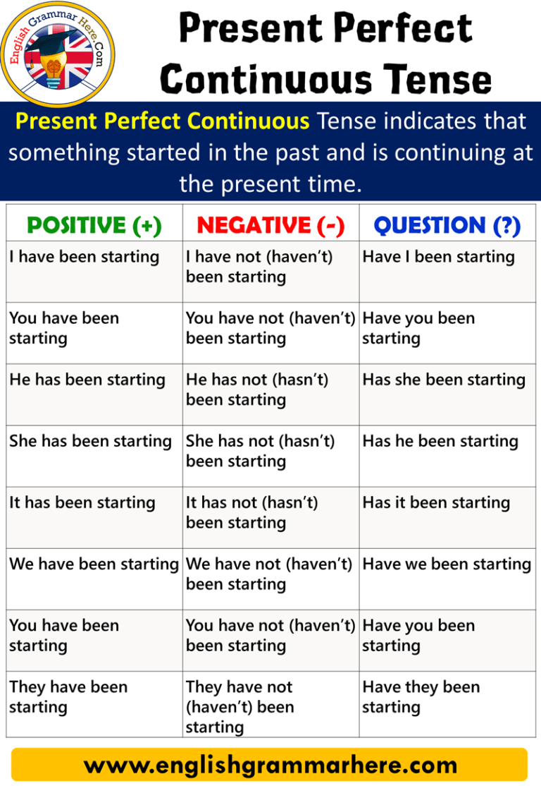Present Perfect Continuous Tense In English English Study Here Aa9
