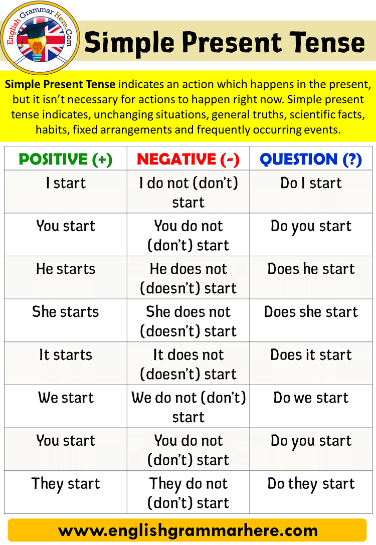 English Tenses, Present Simple Tense, Using and Examples