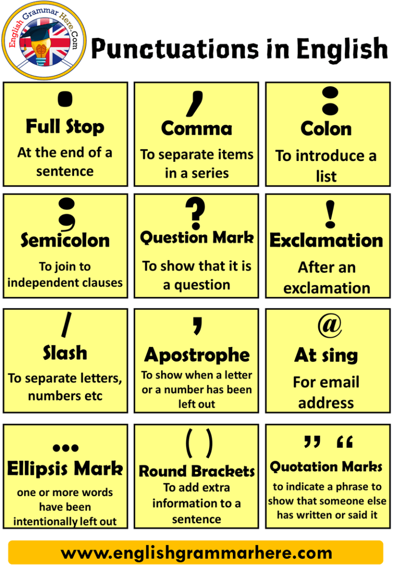 Punctuation Marks Definition And Example Sentences English Grammar Here