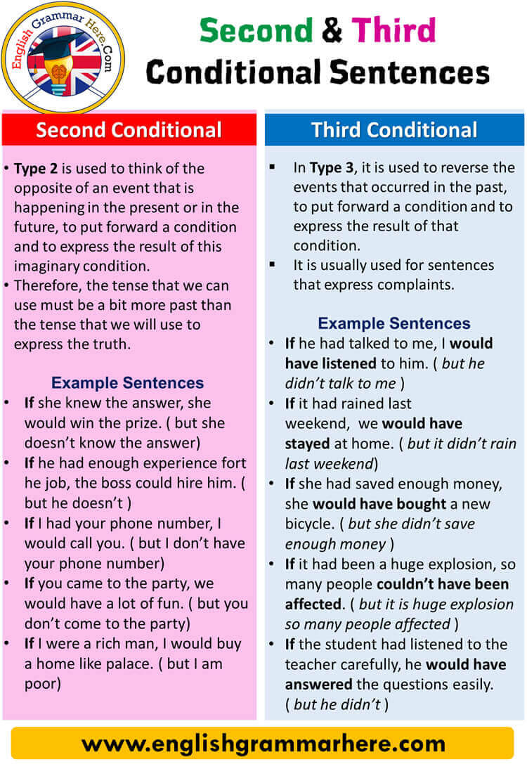 Second and Third Conditional Sentences