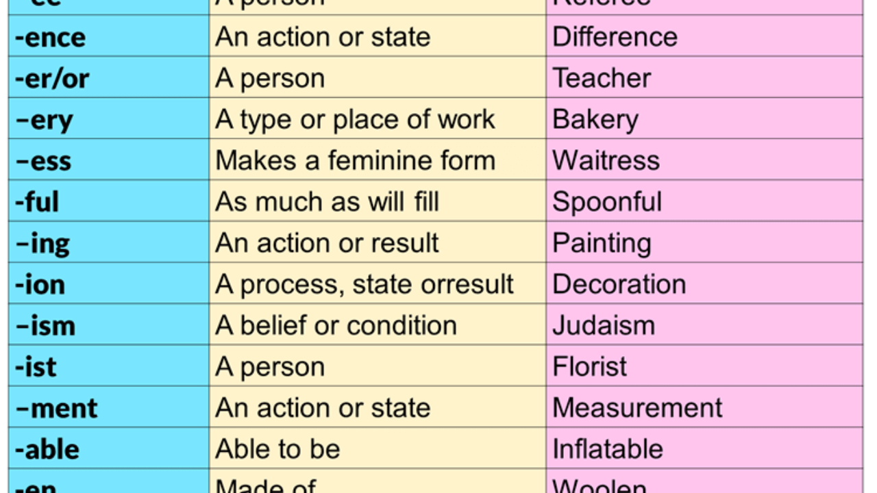 Suffixes, Definition and Examples - English Grammar Here