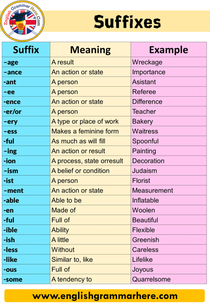 suffix endo meaning