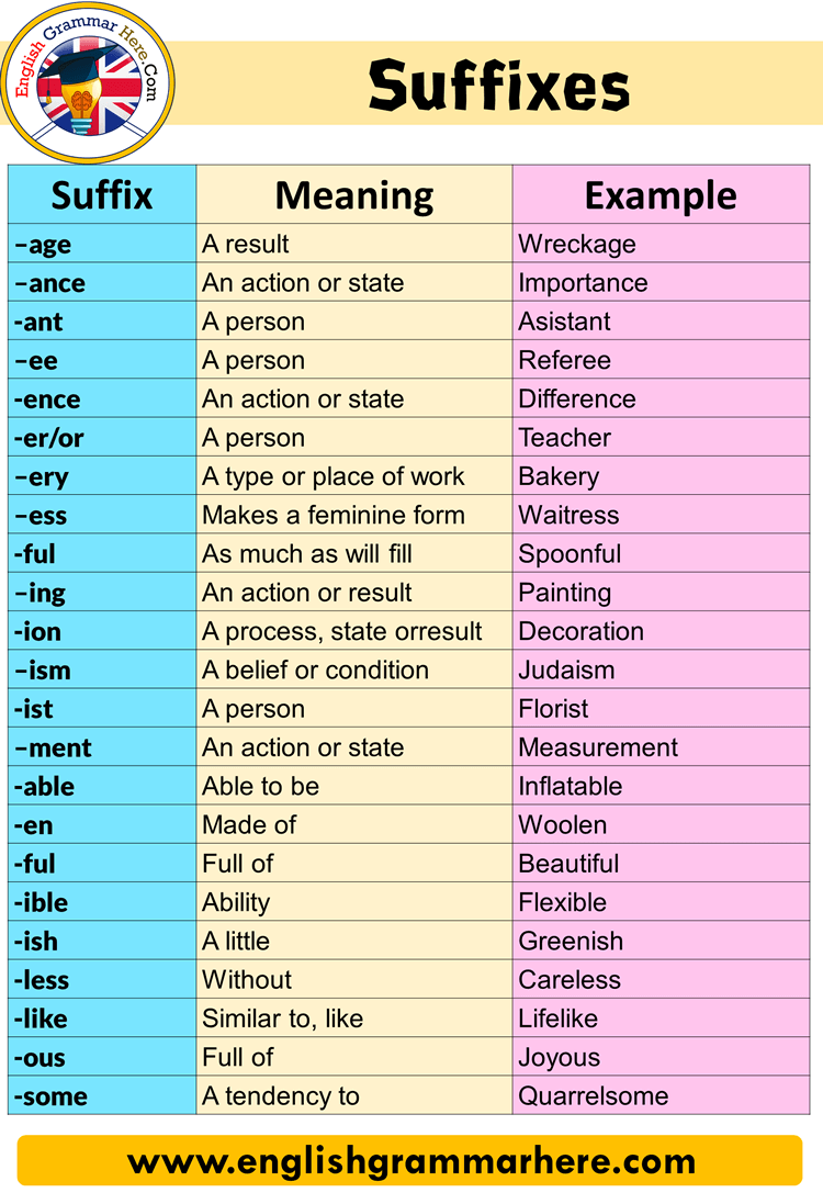 Suffixes, Definition and Examples in English
