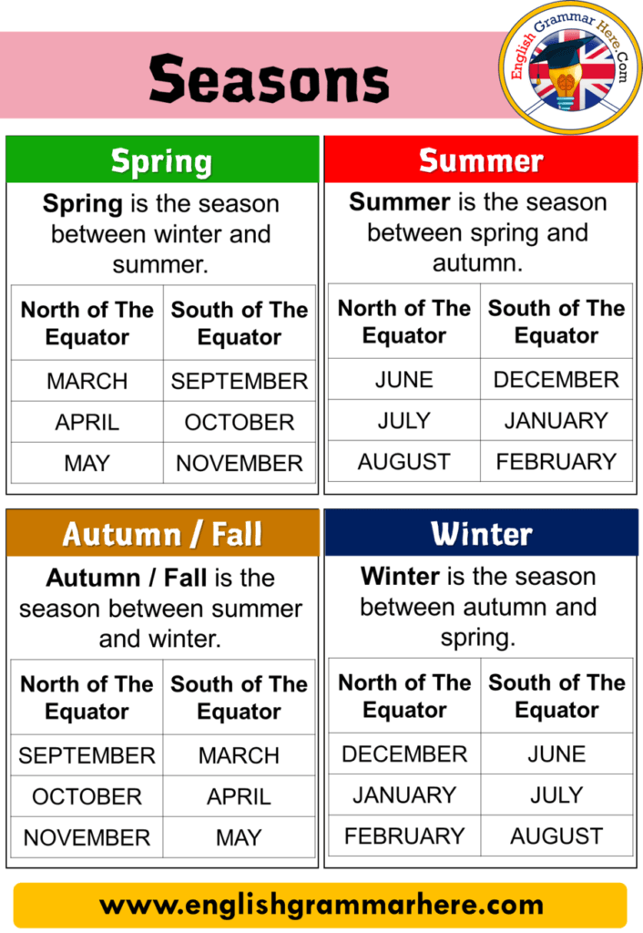 short essay on different seasons in english