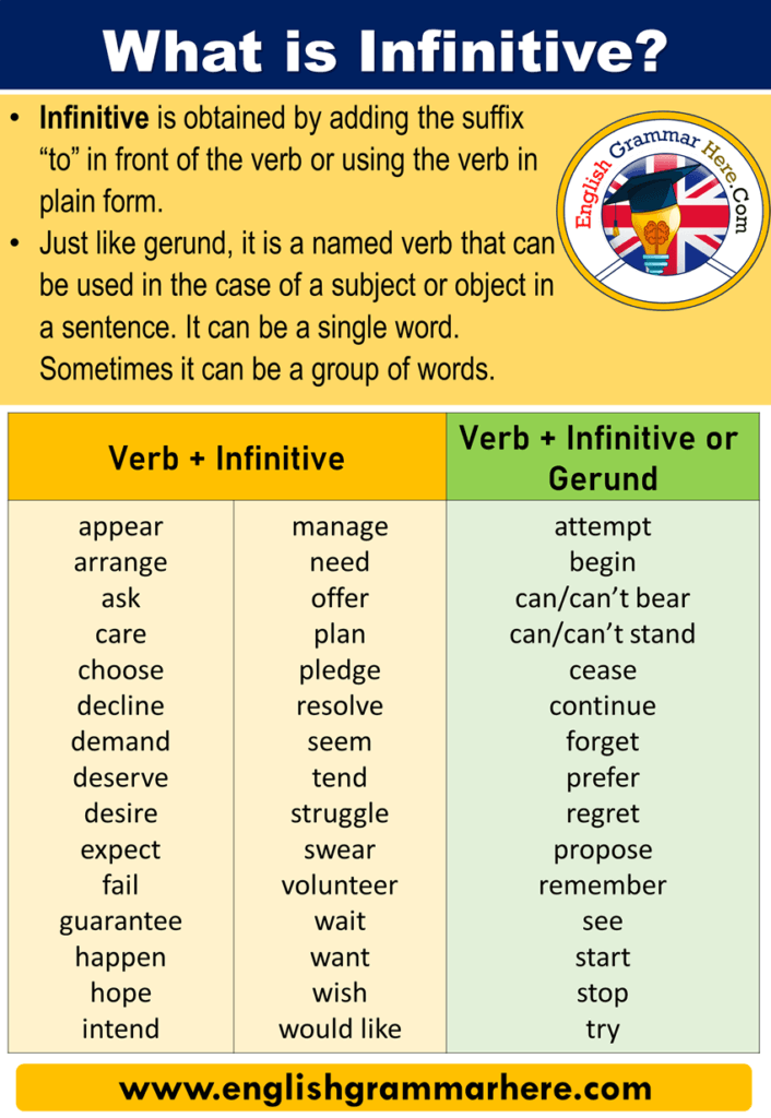 what-is-infinitive-definitions-examples-and-verb-infinitive-list