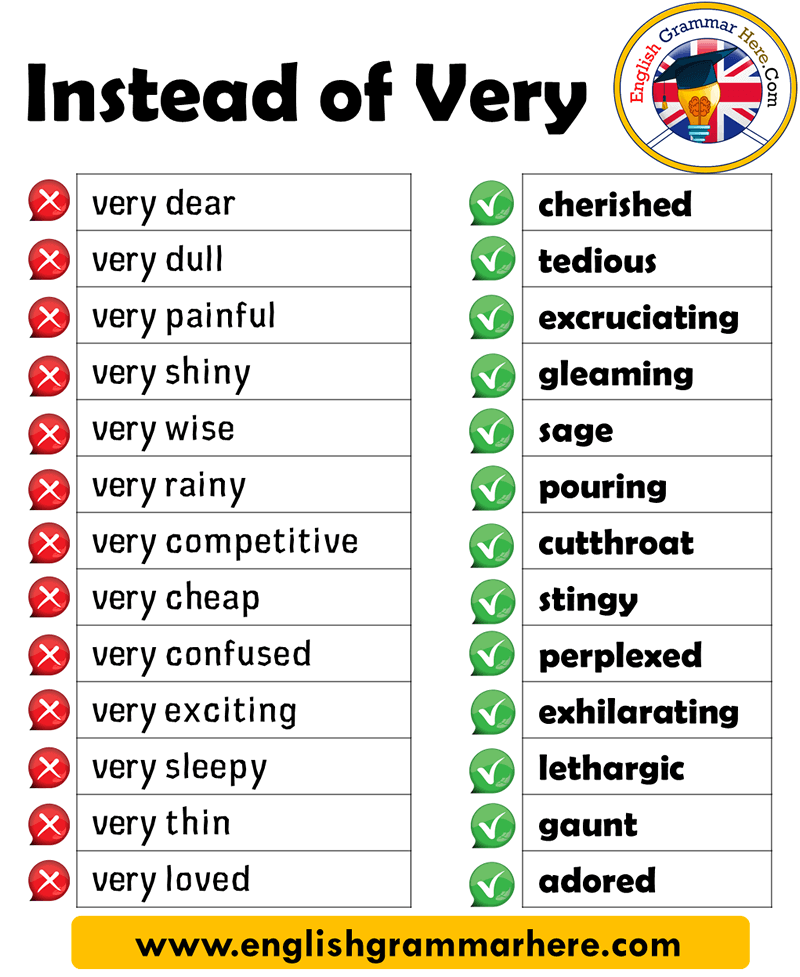 English Instead of VERY You Can Use These Words