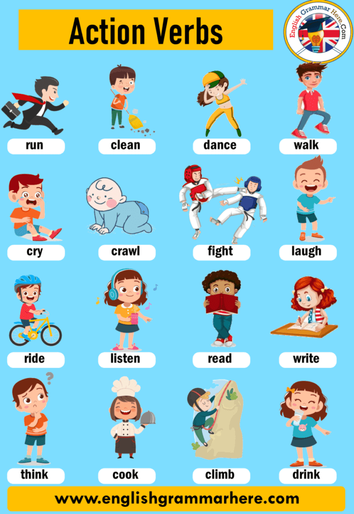 Action Verbs List Of Common Action Verbs Definition And Examples English Grammar Here 