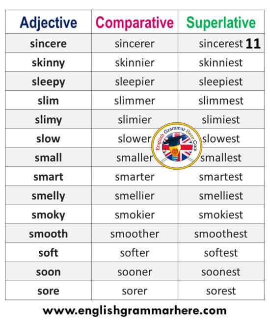 Adjectives, Comparatives and Superlatives List in English