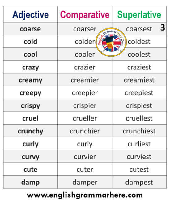 Adjectives, Comparatives and Superlatives List in English