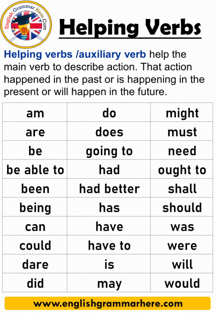 english helping verbs list pdf
