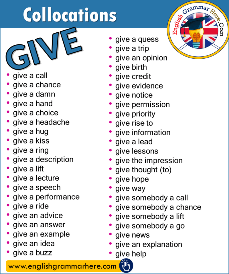 English Phrases List, Collocations with GIVE in English