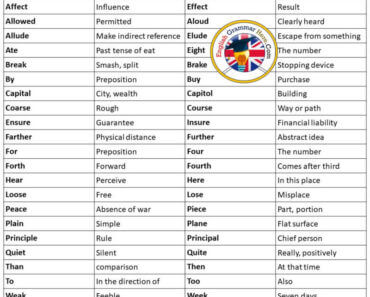 English Confused Words List, Meanings