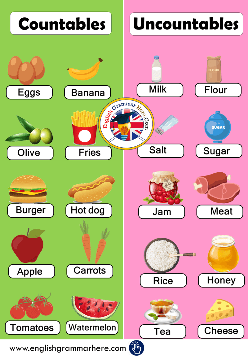 Countable and Uncountable Nouns, Definition and Examples ...