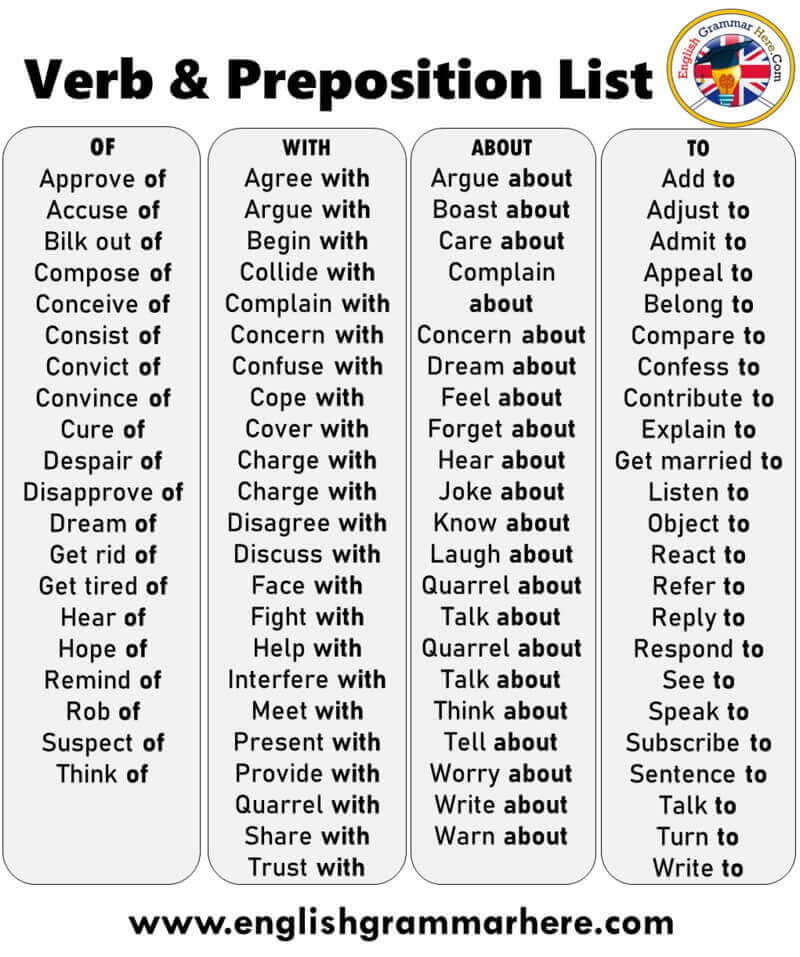 English Detailed Verb & Preposition List