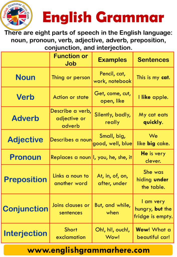 subjunctive-tenses-in-english-definition-and-example-sentences-english-grammar-here