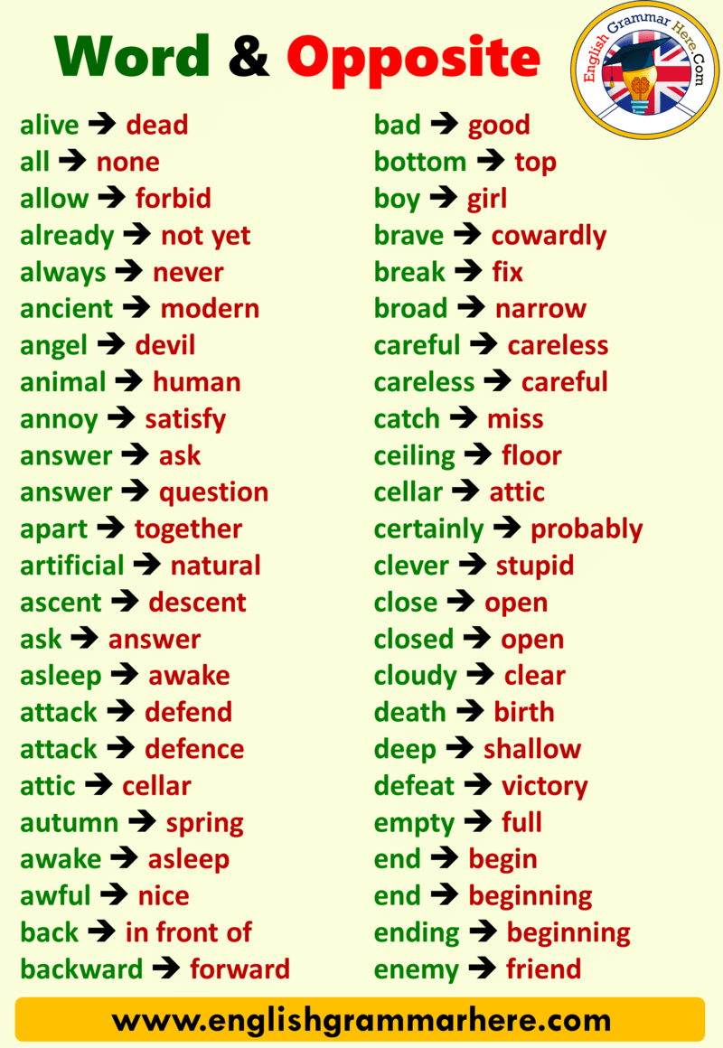 Englisjh Words and Opposites List