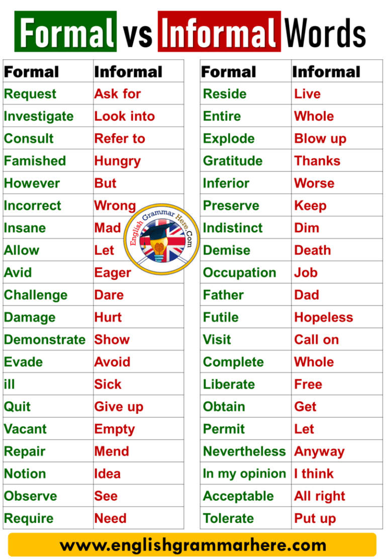 Formal vs Informal Words List - English Grammar Here