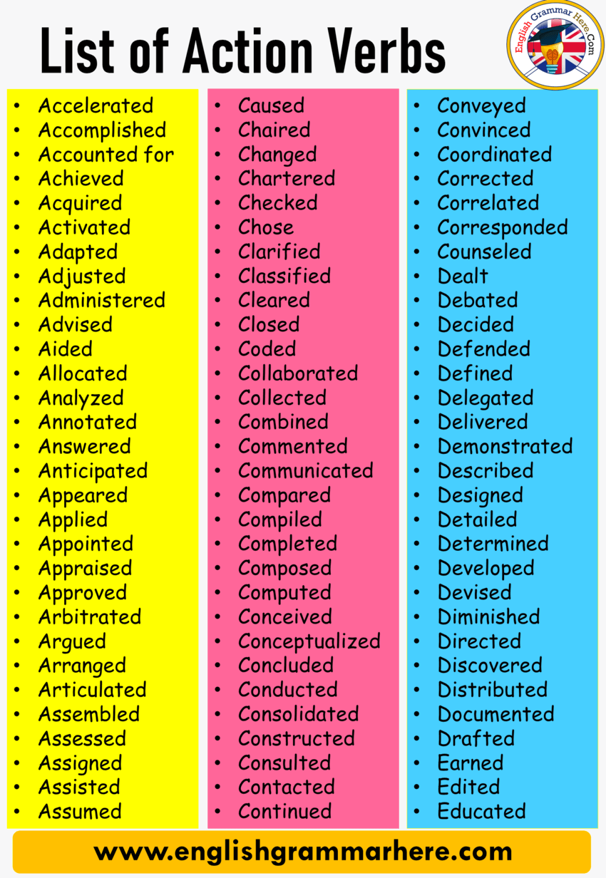 Action Words Verbs List