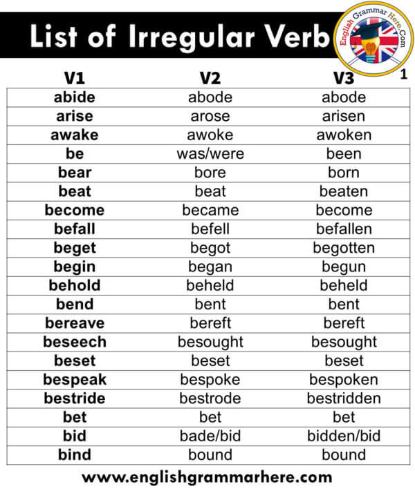 List Of Irregular Verbs 150 Irregular Vers V1 V2 V3 English